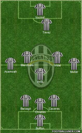 Juventus Formation 2014