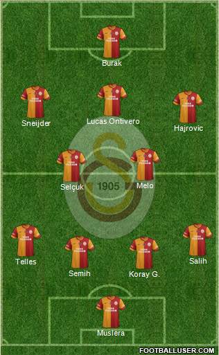 Galatasaray SK Formation 2014