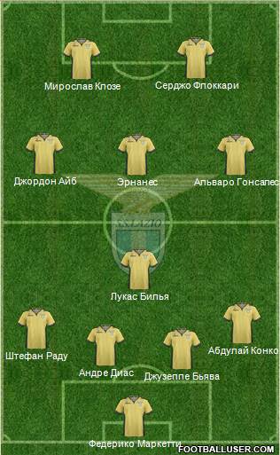 S.S. Lazio Formation 2014