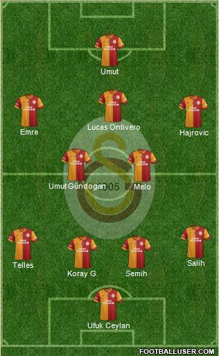 Galatasaray SK Formation 2014
