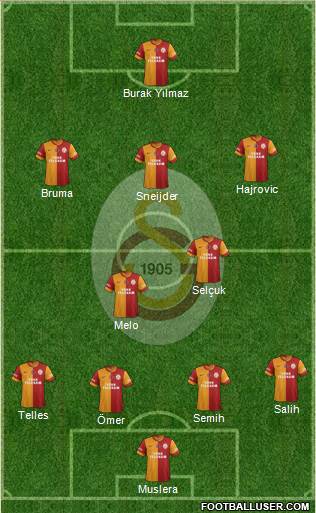 Galatasaray SK Formation 2014