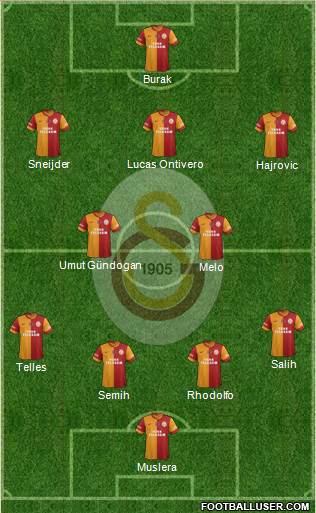 Galatasaray SK Formation 2014