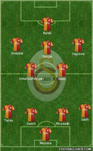Galatasaray SK Formation 2014