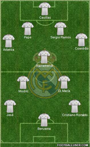 Real Madrid C.F. Formation 2014
