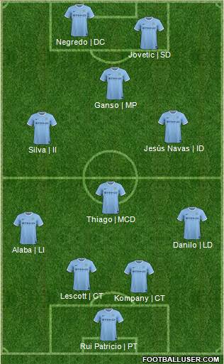 Manchester City Formation 2014