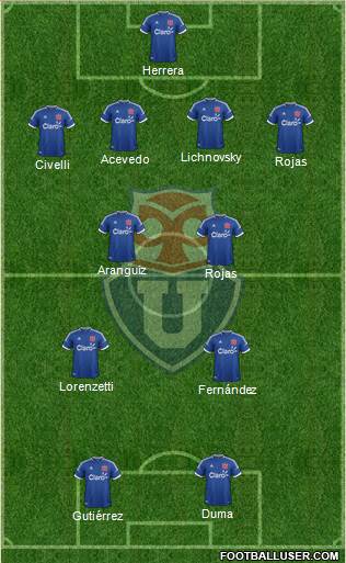 CF Universidad de Chile Formation 2014