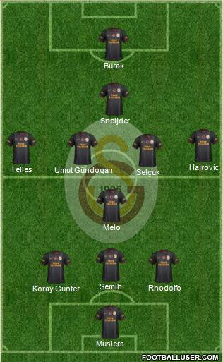 Galatasaray SK Formation 2014