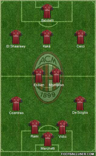 A.C. Milan Formation 2014