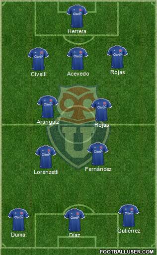 CF Universidad de Chile Formation 2014