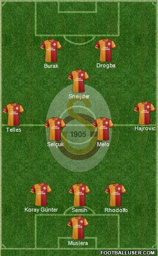 Galatasaray SK Formation 2014