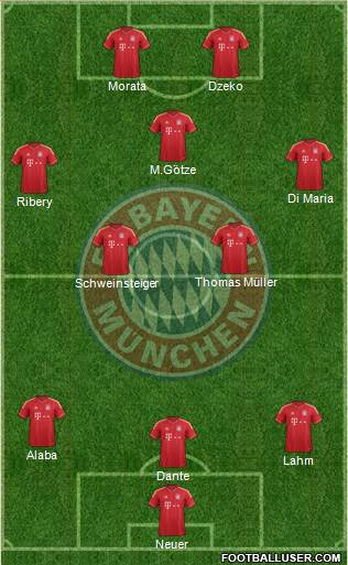 FC Bayern München Formation 2014