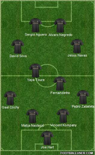 Manchester City Formation 2014