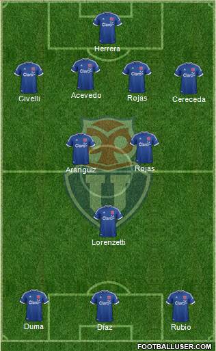 CF Universidad de Chile Formation 2014