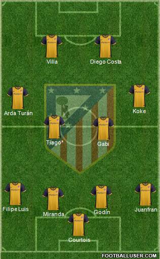 C. Atlético Madrid S.A.D. Formation 2014