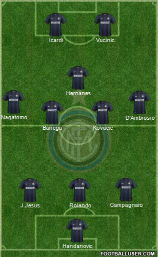 F.C. Internazionale Formation 2014