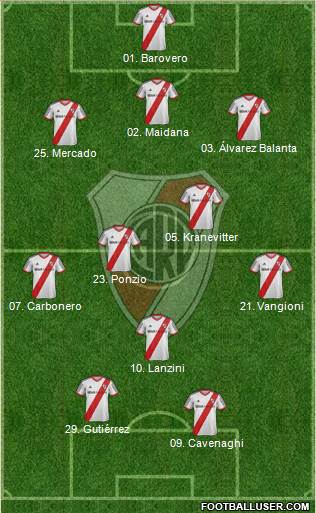 River Plate Formation 2014