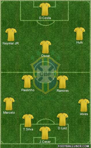 Brazil Formation 2014