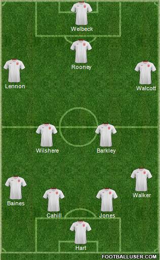 England Formation 2014