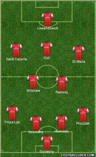 Arsenal Formation 2014