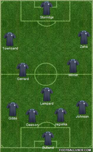 England Formation 2014