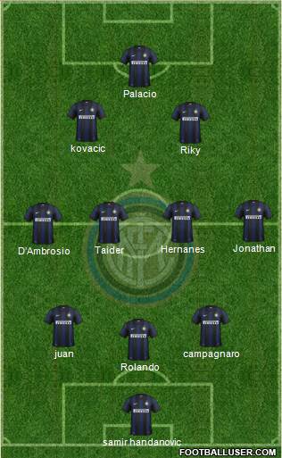 F.C. Internazionale Formation 2014