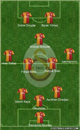 Galatasaray SK Formation 2014