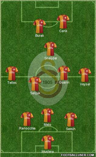 Galatasaray SK Formation 2014