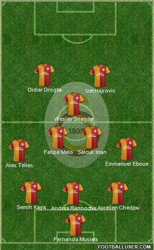 Galatasaray SK Formation 2014