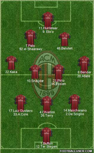 A.C. Milan Formation 2014