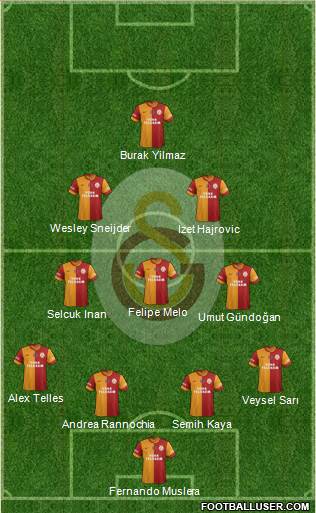Galatasaray SK Formation 2014