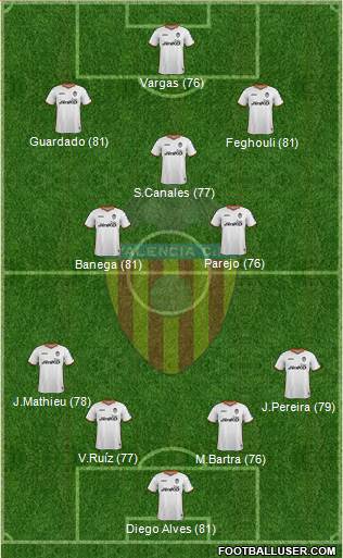 Valencia C.F., S.A.D. Formation 2014