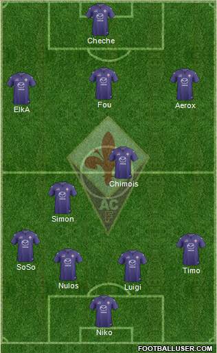 Fiorentina Formation 2014