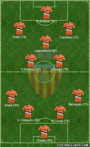 Valencia C.F., S.A.D. Formation 2014