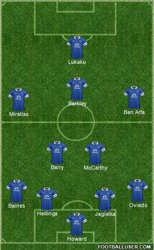 Everton Formation 2014