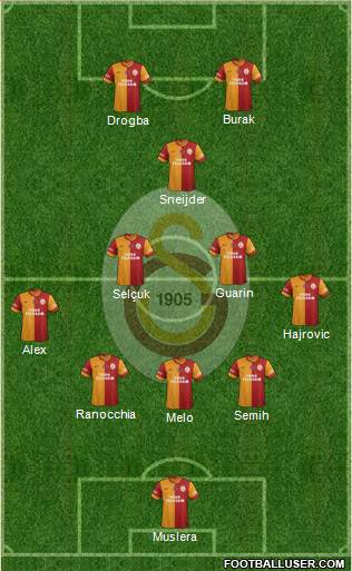 Galatasaray SK Formation 2014