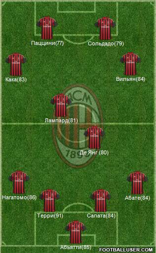 A.C. Milan Formation 2014