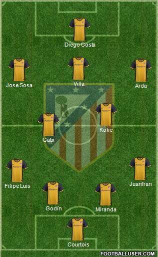 C. Atlético Madrid S.A.D. Formation 2014
