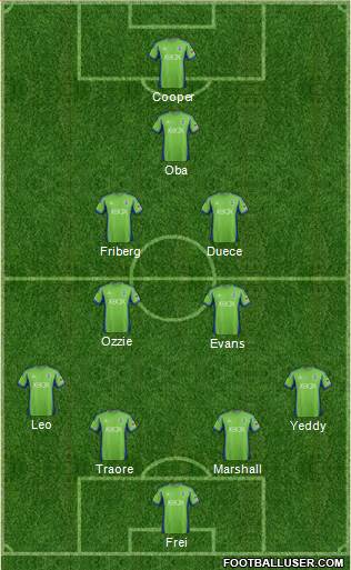 Seattle Sounders FC Formation 2014