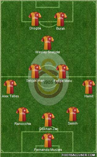 Galatasaray SK Formation 2014