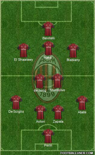 A.C. Milan Formation 2014