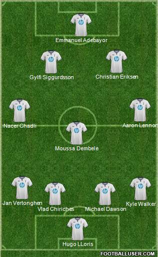 Tottenham Hotspur Formation 2014