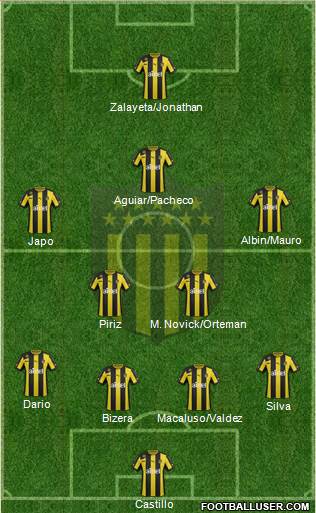 Club Atlético Peñarol Formation 2014
