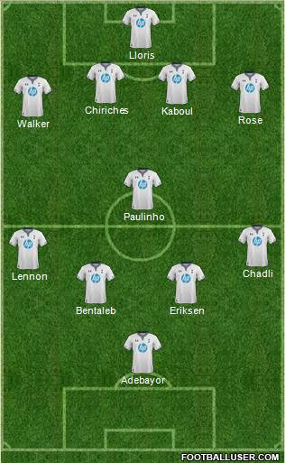 Tottenham Hotspur Formation 2014