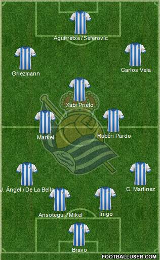 Real Sociedad S.A.D. Formation 2014