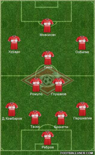 Spartak Moscow Formation 2014