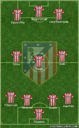 C. Atlético Madrid S.A.D. Formation 2014