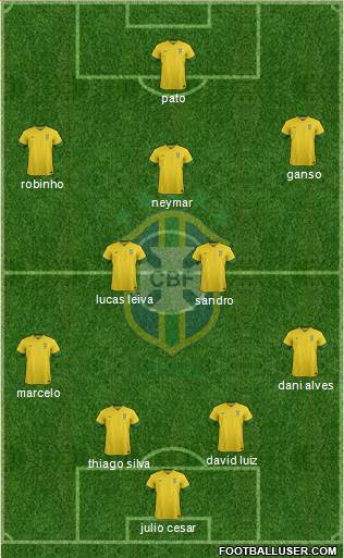 Brazil Formation 2014