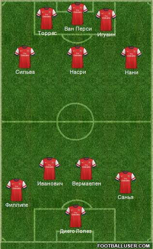 Arsenal Formation 2014