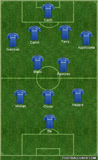 Chelsea Formation 2014