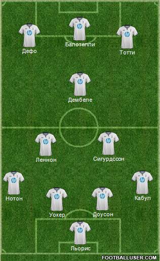 Tottenham Hotspur Formation 2014